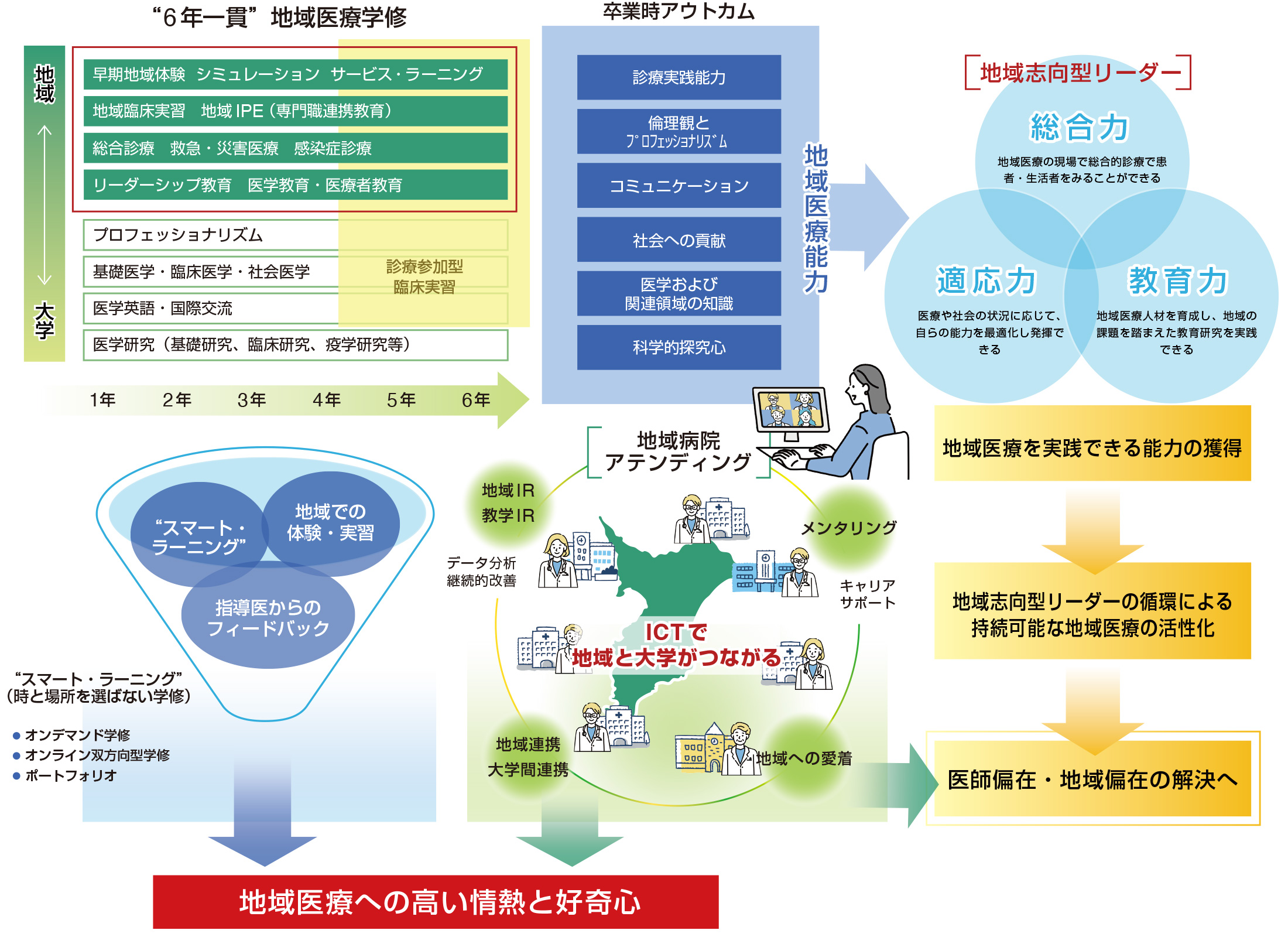 概要図