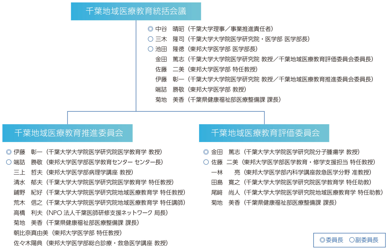fig_organization_r7.jpg