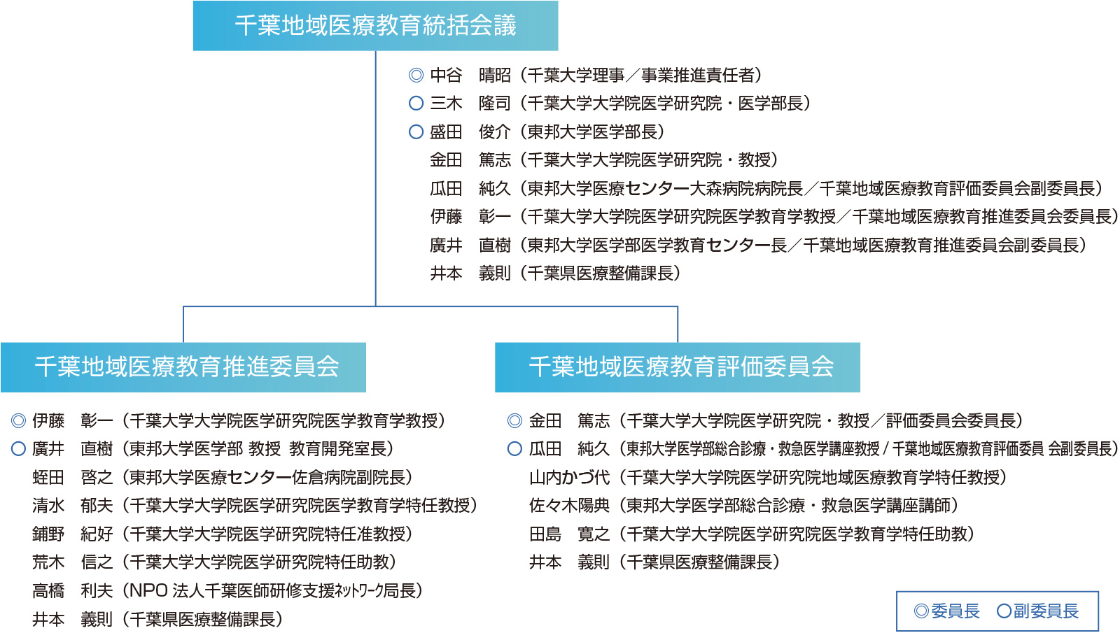 fig_organization_r5.jpg