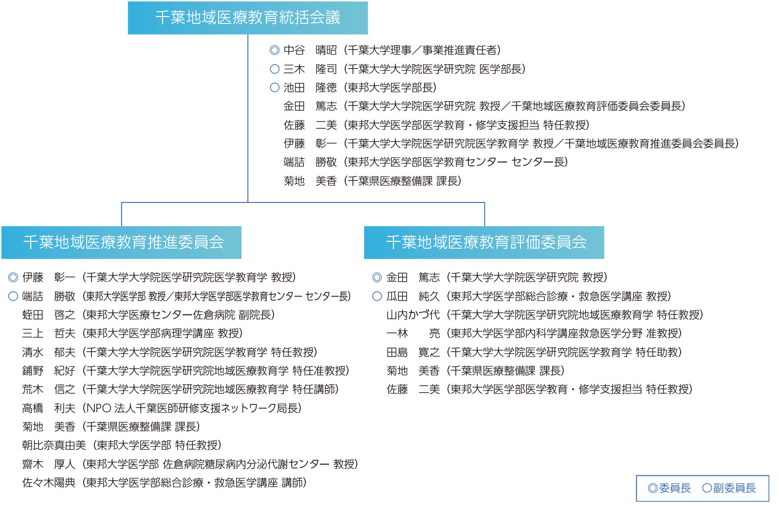 fig_organization_r6_2.jpg